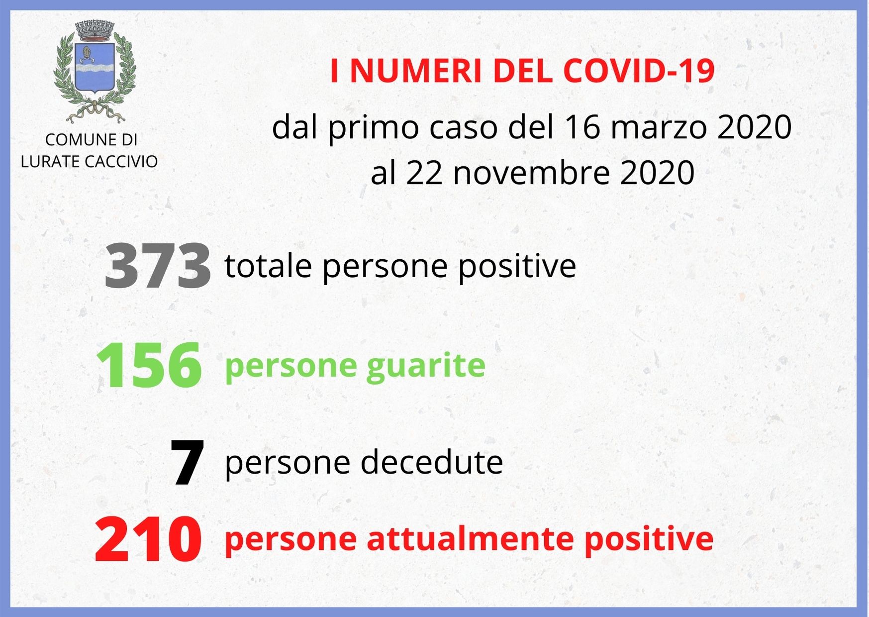 I NUMERI DEL COVID